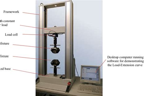 instron tensile compression tester model 4481 diagrams|instron tensile force manual.